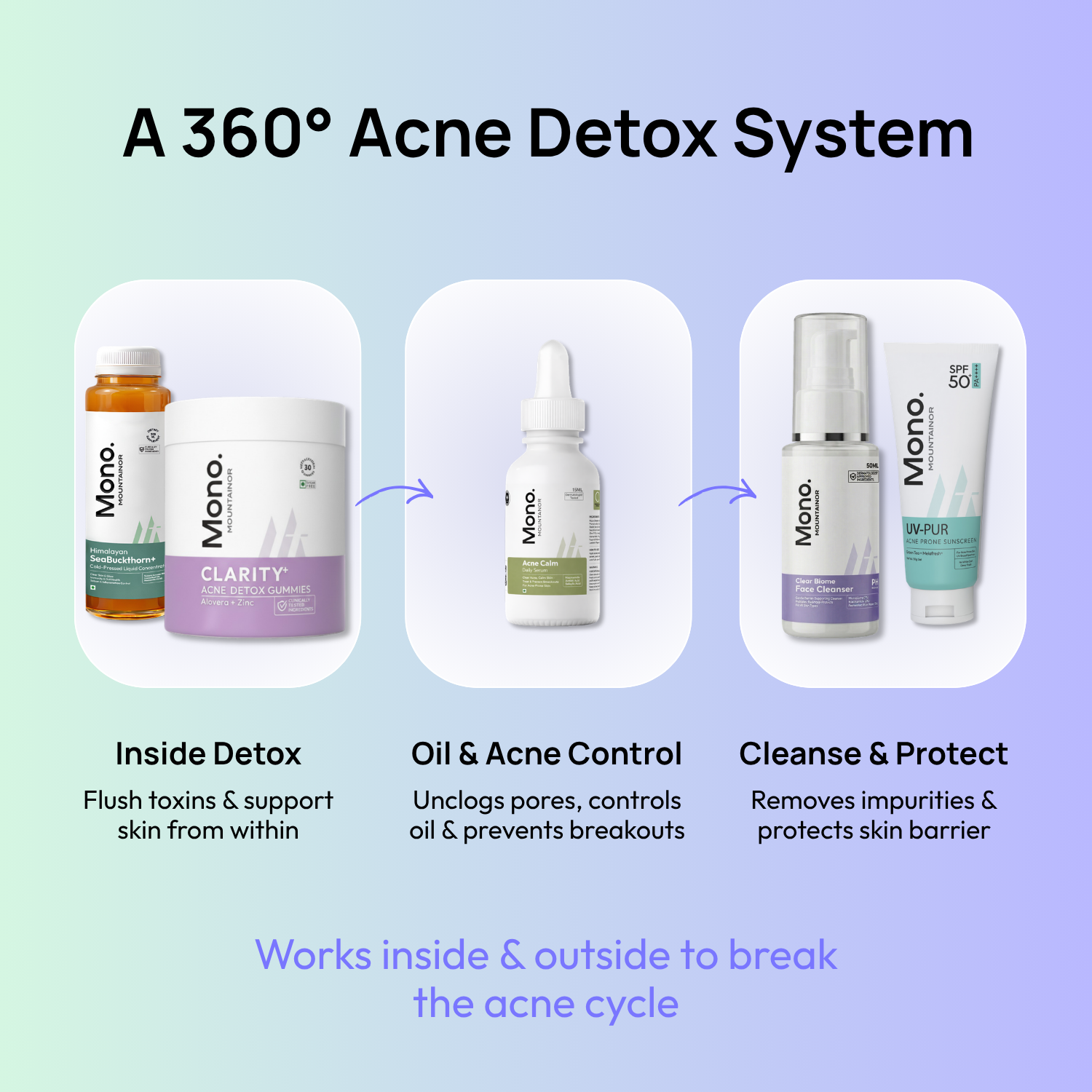 Stage 1: 1st Month – Detox & Acne Control