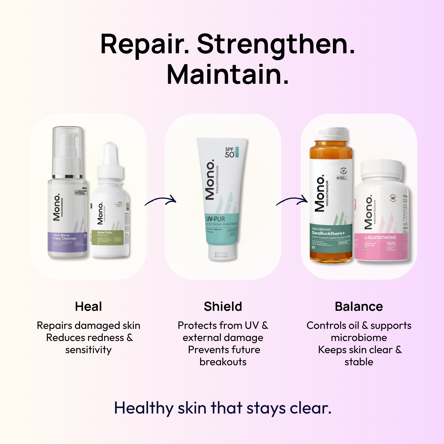 Stage 2 (Active Surface Breakout) : 90 Day Skin Transformation Plan