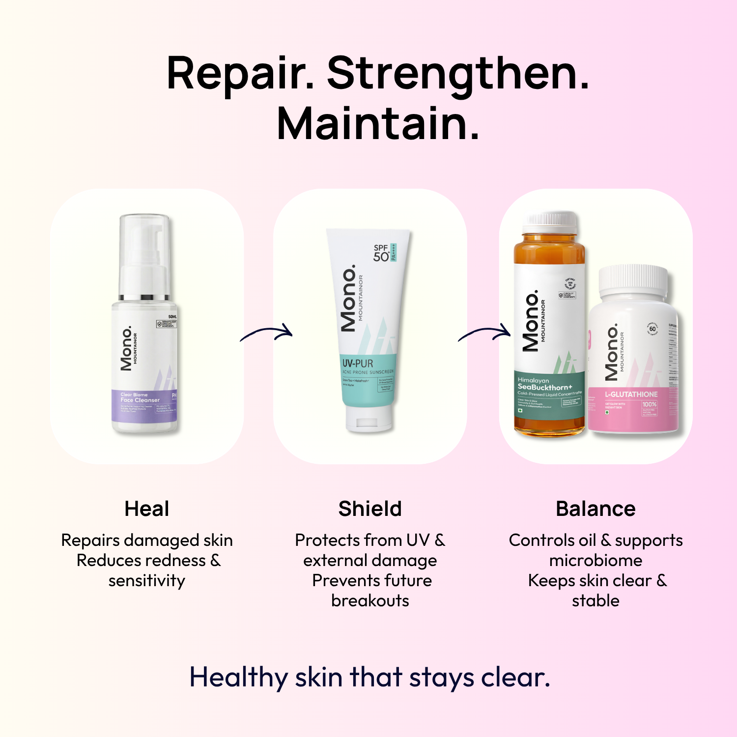 Stage 4 (POST-ACNE MARKS & SCARS): 90-Day Acne Recovery Plan