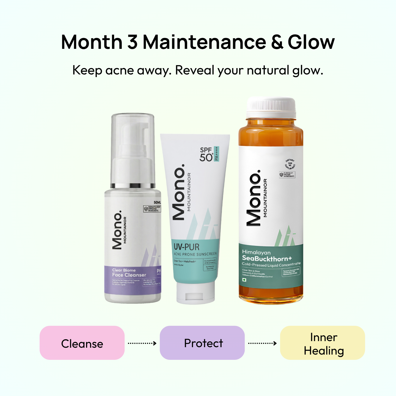 Stage 1 (Clog & Congestion): 90-Day Skin Clarifying Plan