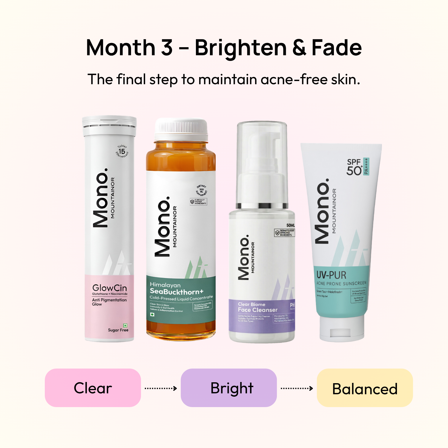 Stage 4 (POST-ACNE MARKS & SCARS): 90-Day Acne Recovery Plan