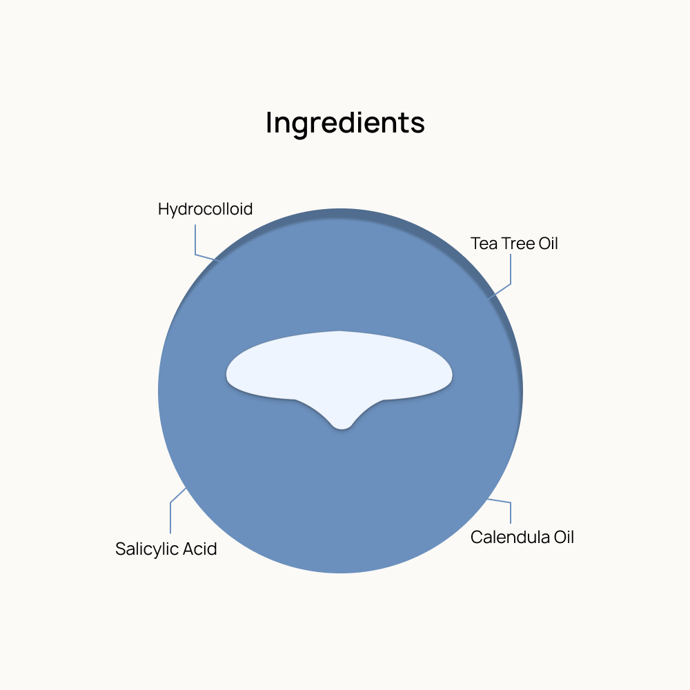 Forehead Acne Rescue Patch
