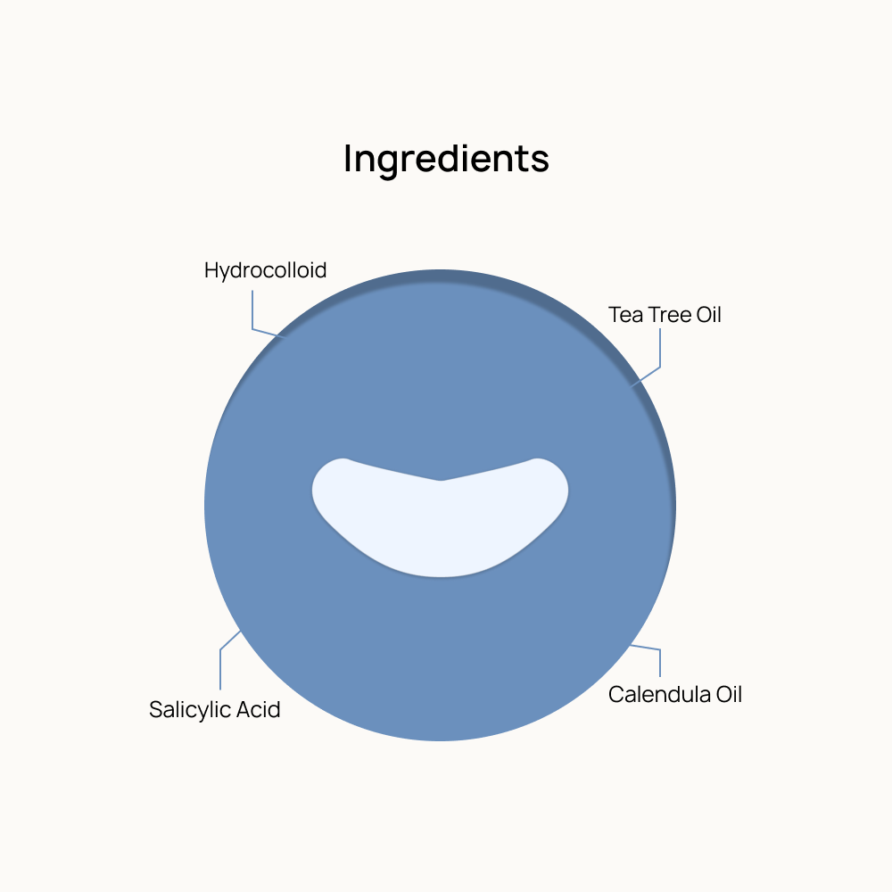Chin Acne Rescue Patch