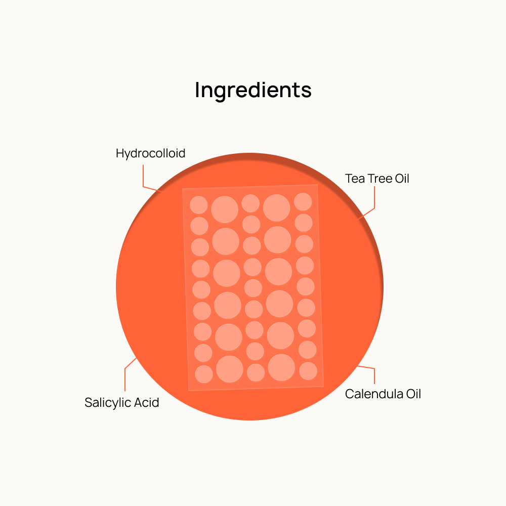 36 Dot Rescue Acne Patch