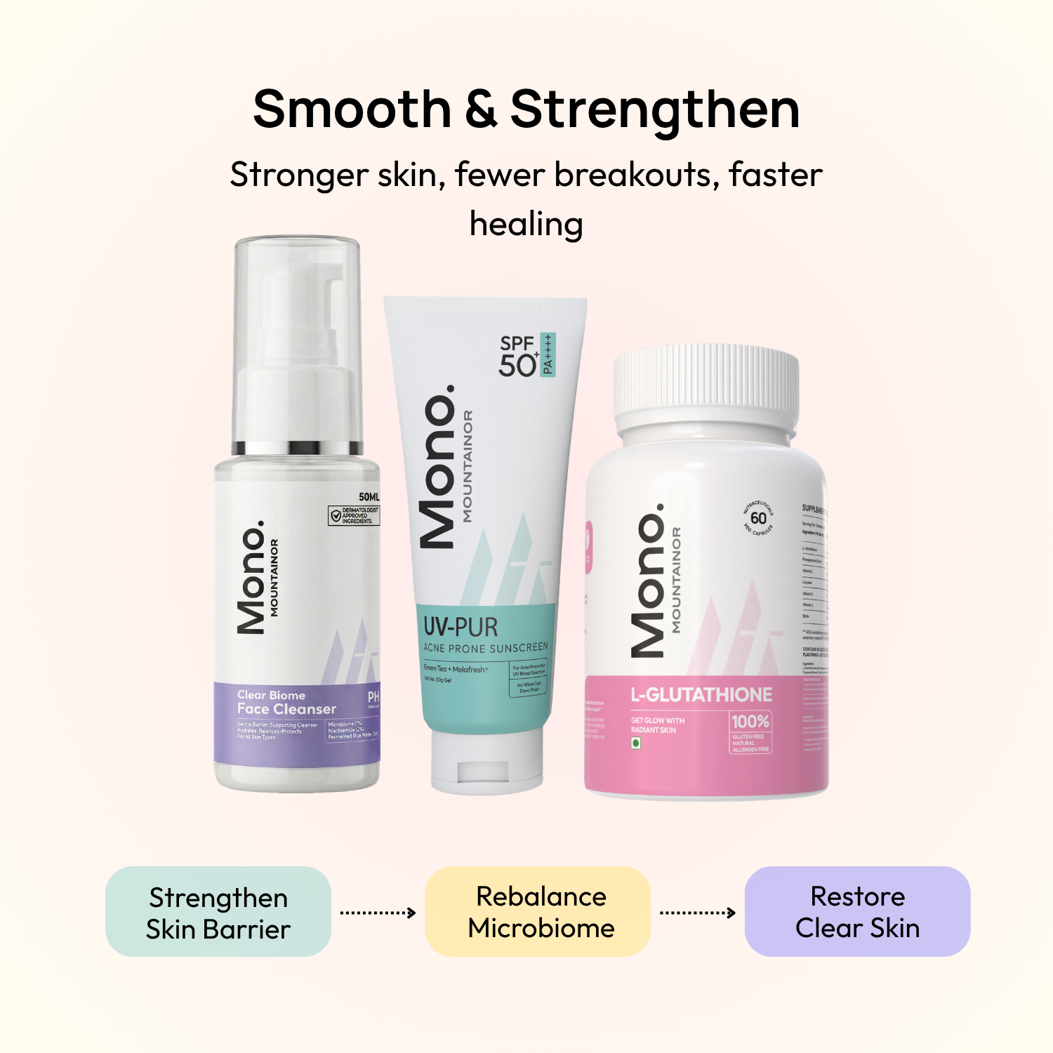 Stage 4:Month 3 – Smooth & Strengthen