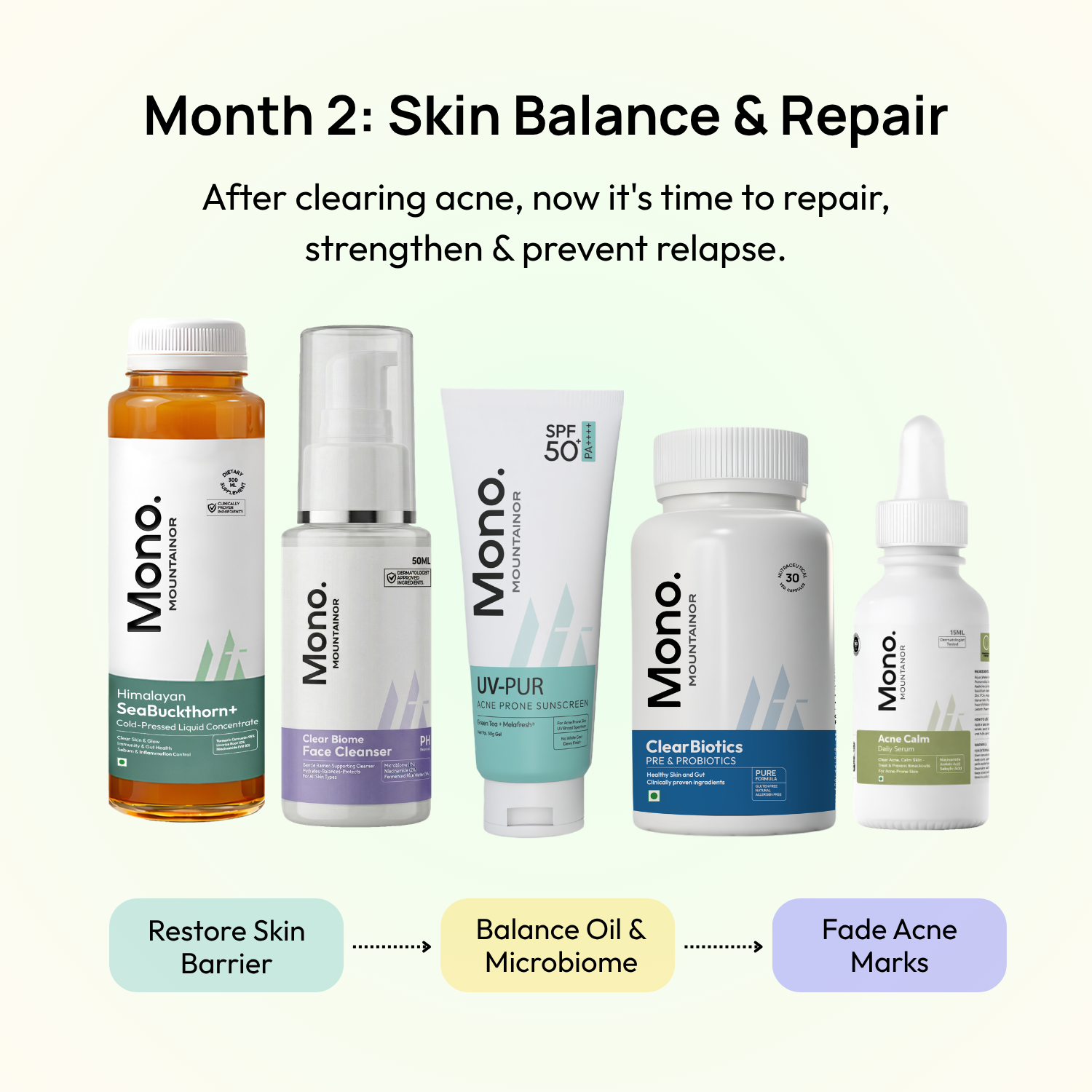 Stage 1: 2nd Month – Skin Balance & Repair