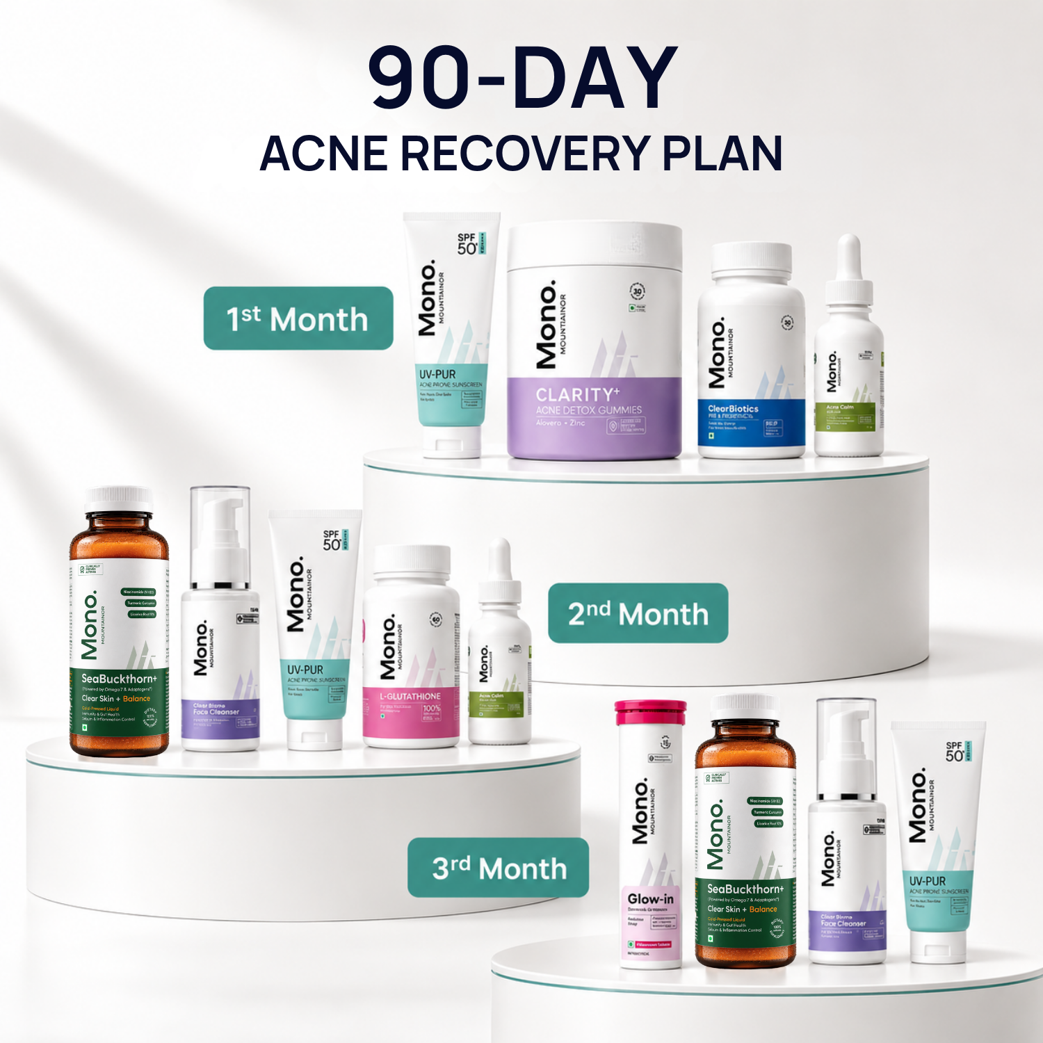 Stage 3 (Deep Inflammation): 90-Day Acne Recovery Plan