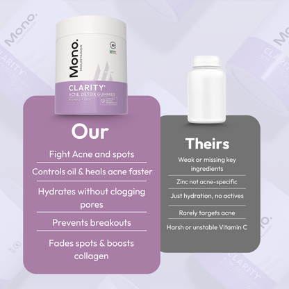 Mono Clarity+: Acne Detox Gummies