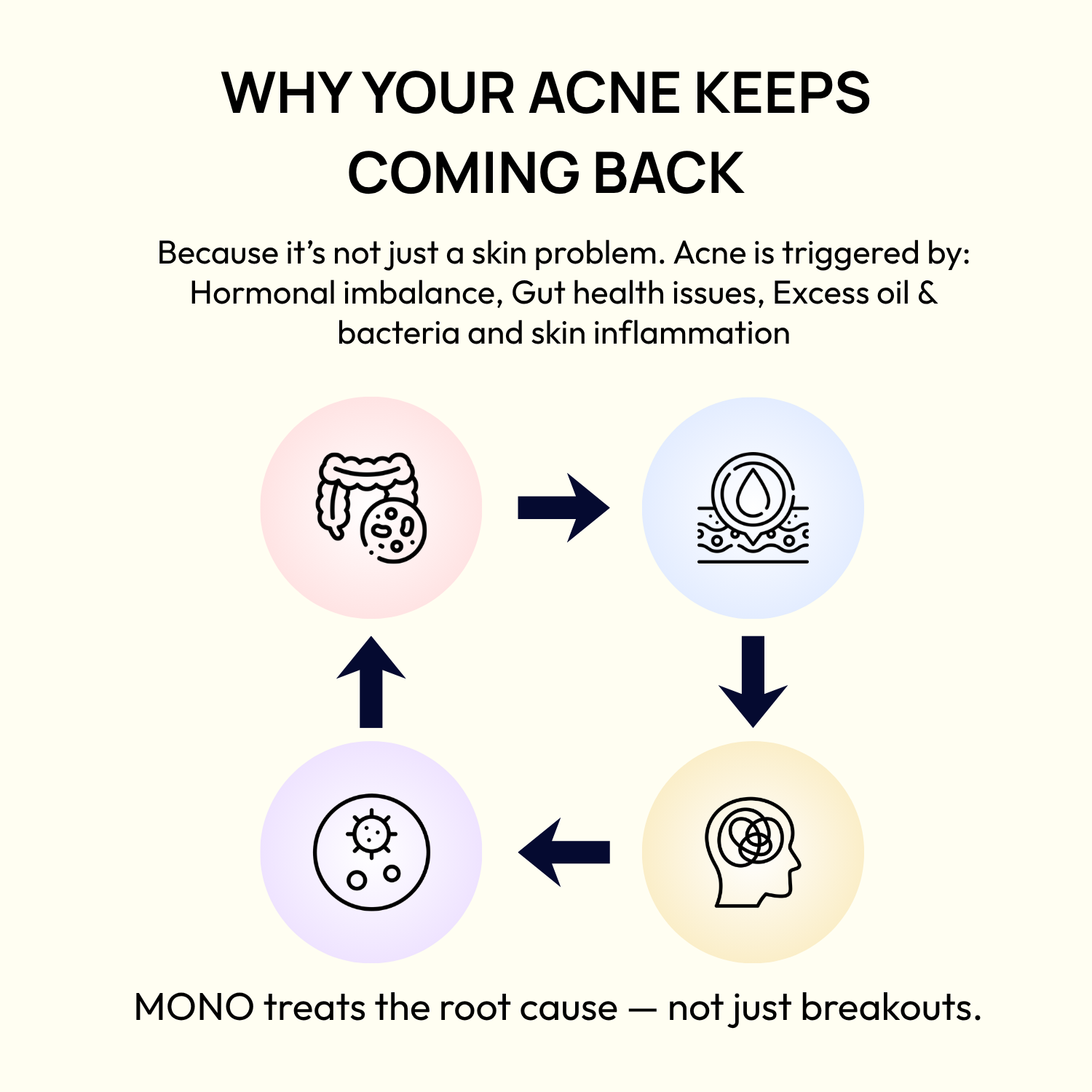 Stage 3: Month 1 – Calm &amp; Control