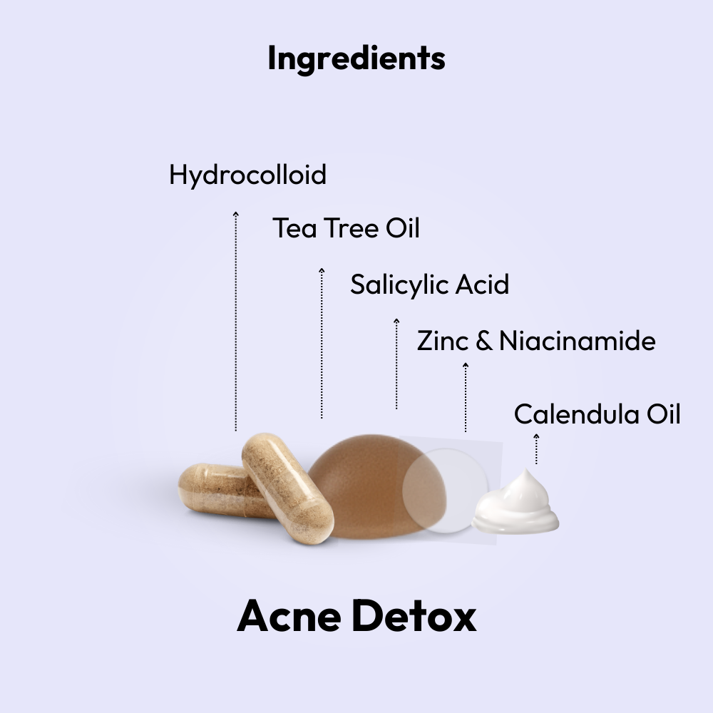 Acne Action Kit
