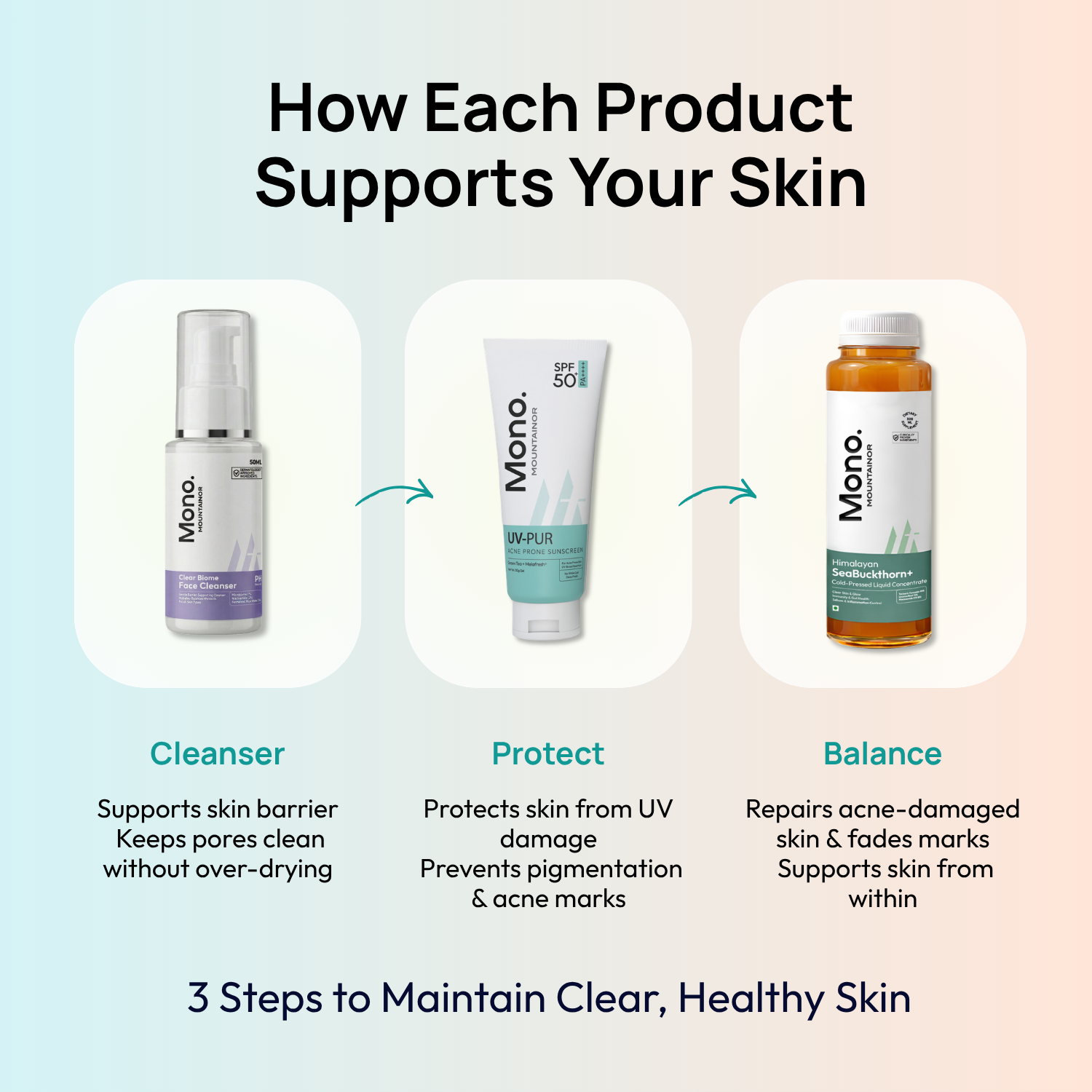 Stage 1: 3rd Month – Maintenance &amp; Glow