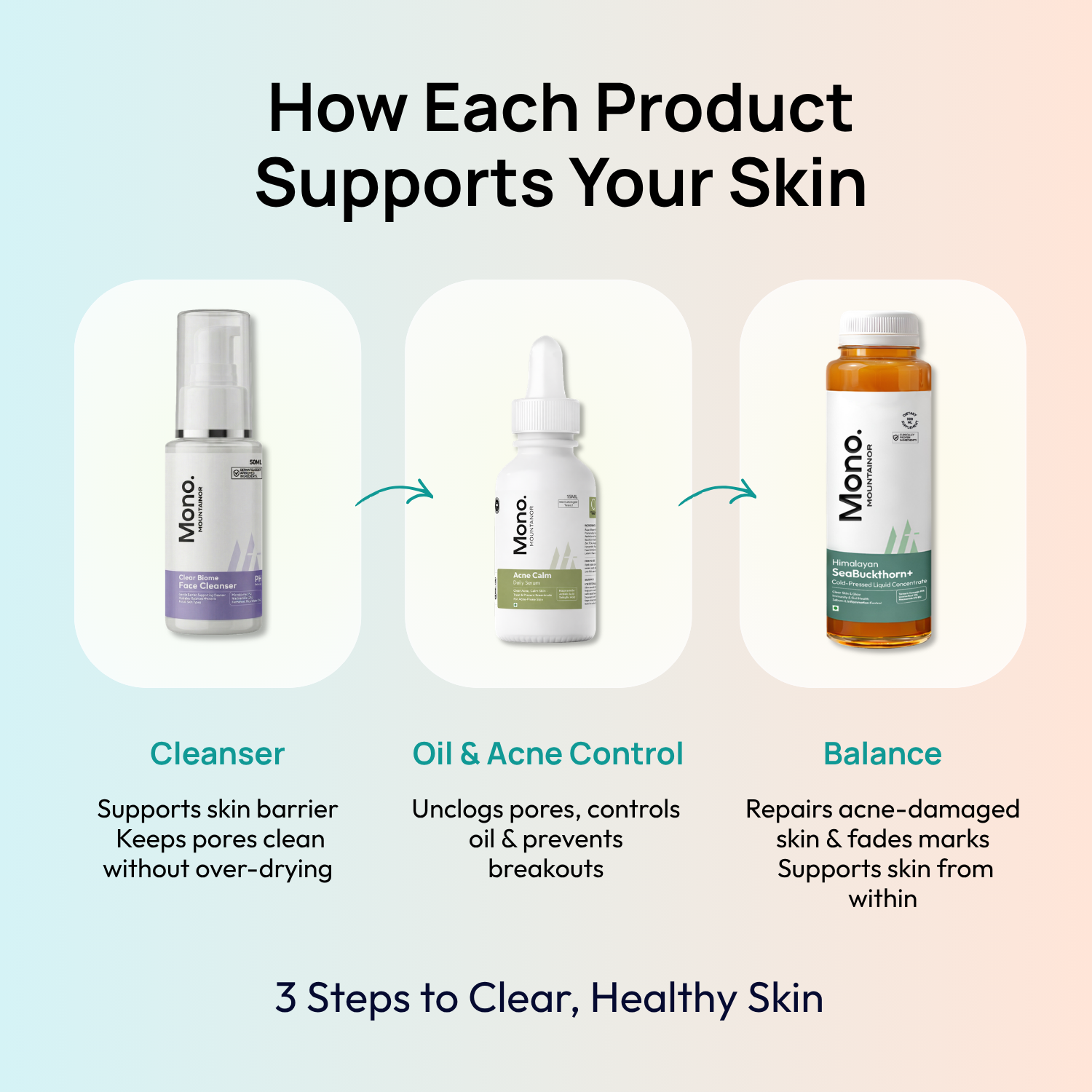 Root Cause Acne Care solution