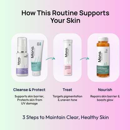 Stage 2: Month 3 – Glow &amp; Recovery