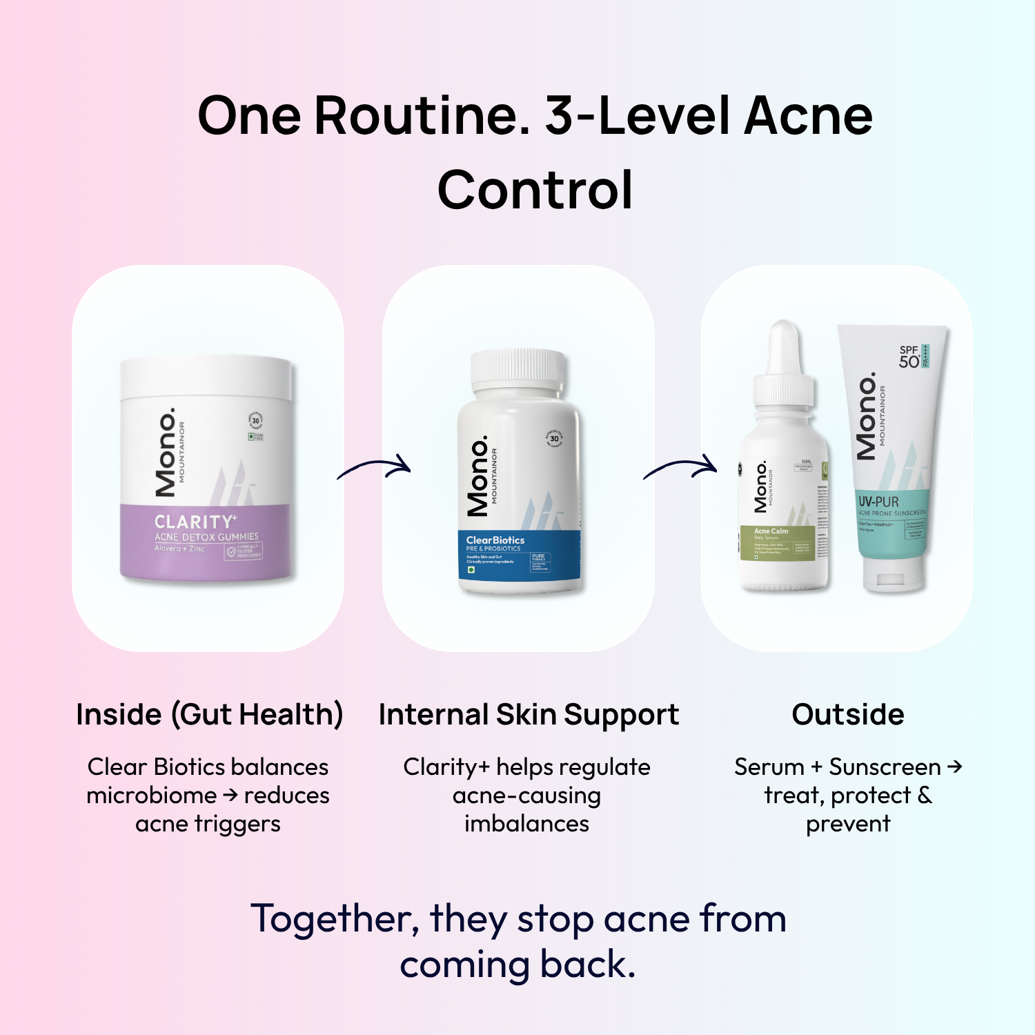 Stage 3: Month 1 – Calm &amp; Control