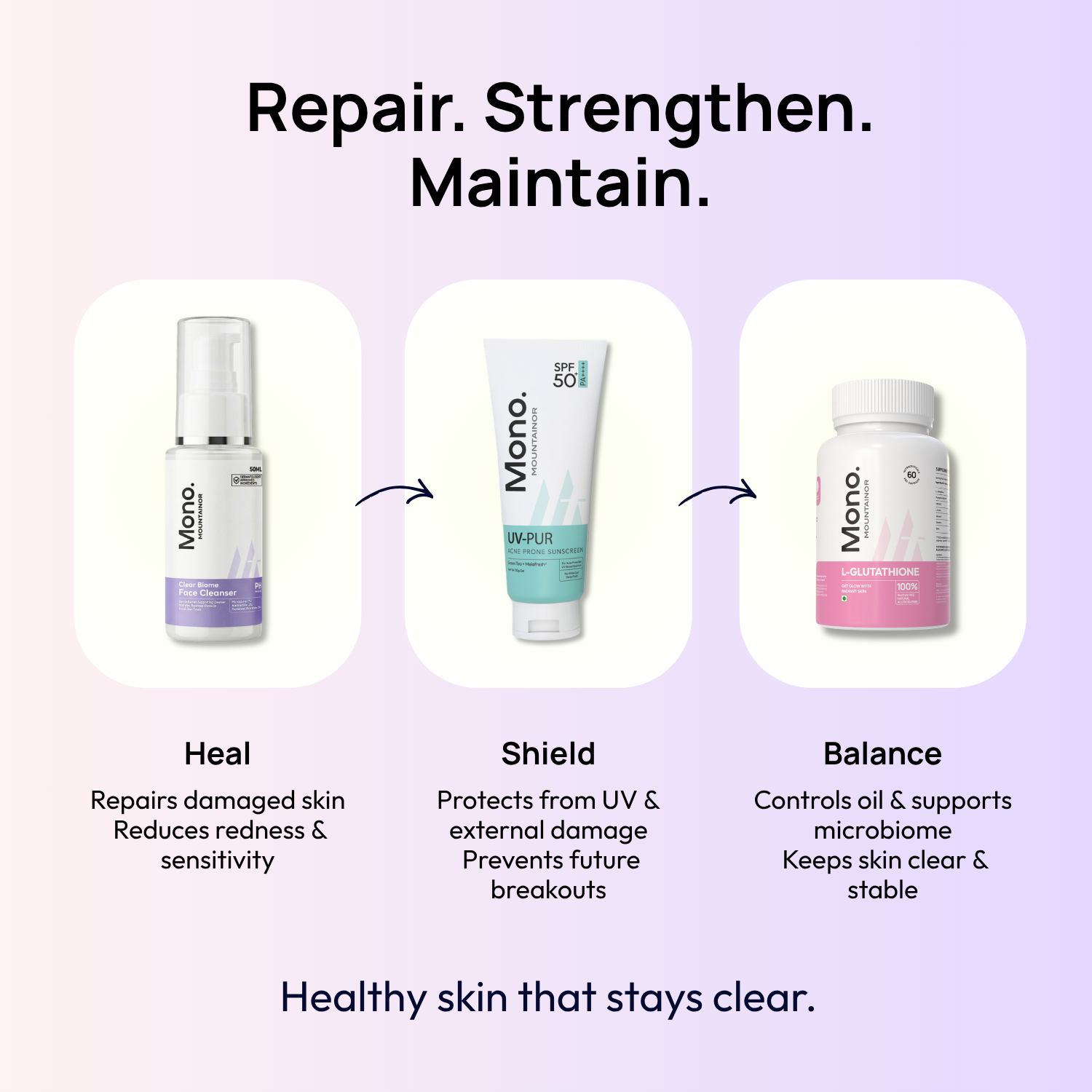 Stage 5( maintenance) : Month 2 – Maintain &amp; Strengthen
