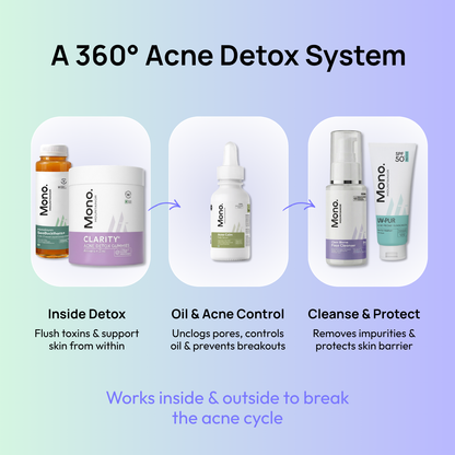 Stage 1: 1st Month – Detox &amp; Acne Control