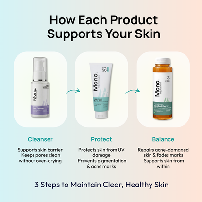 Stage 1 (Clog &amp; Congestion): 90-Day Skin Clarifying Plan