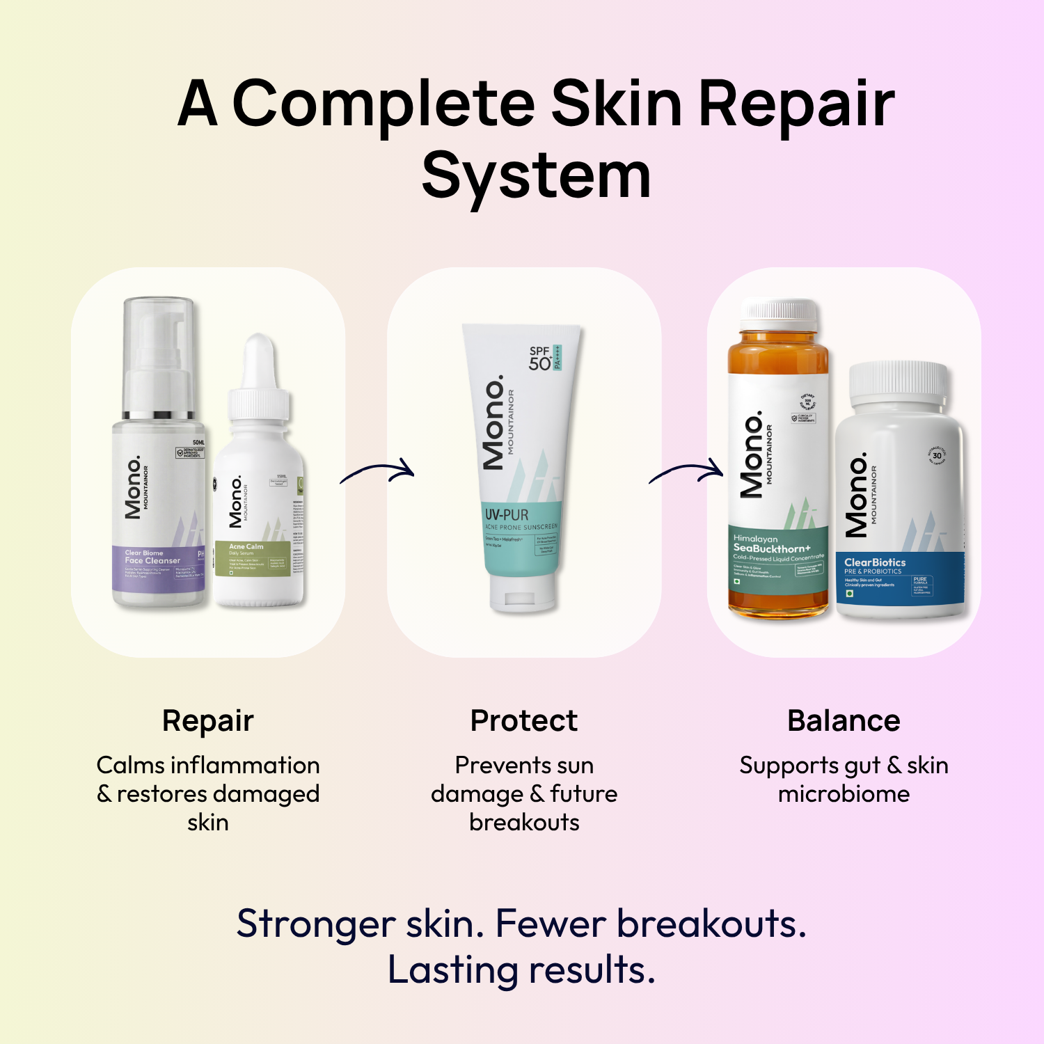 Stage 1 (Clog &amp; Congestion): 90-Day Skin Clarifying Plan