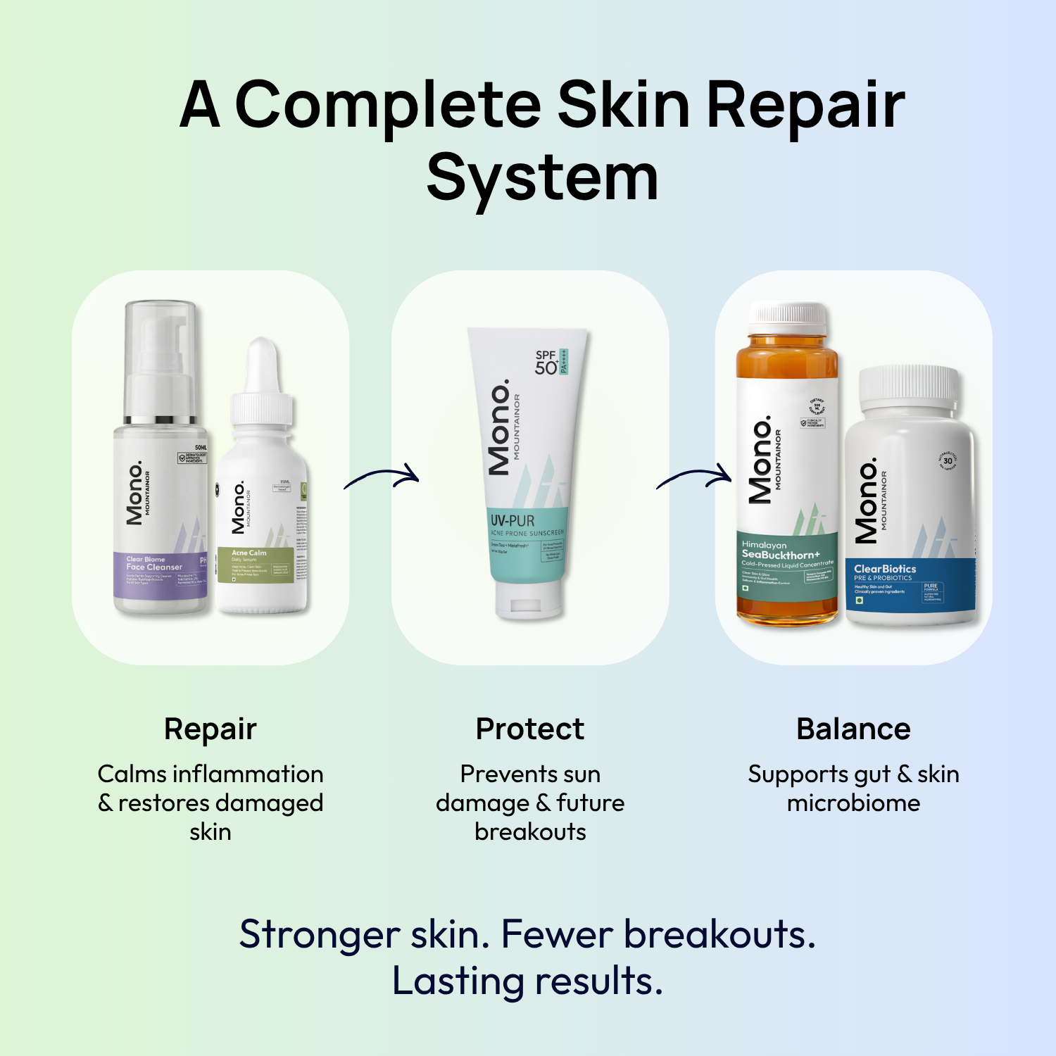 Stage 2 (Active Surface Breakout) : 90 Day Skin Transformation Plan