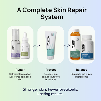 Stage 2 (Active Surface Breakout) : 90 Day Skin Transformation Plan