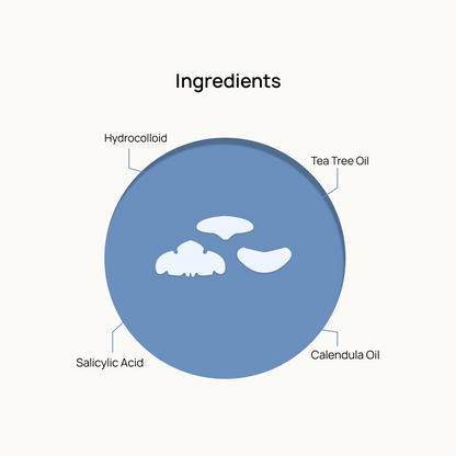 Pack Of 5  (1 Forhead 2 Nose 2 Chin)