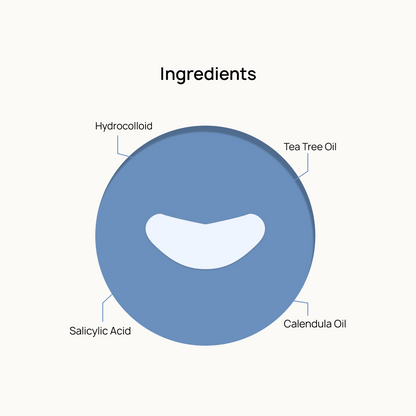 Chin Acne Rescue Patch