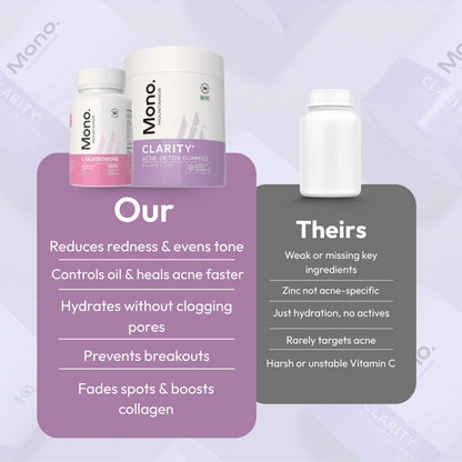 Acne Healing Pack for 2 Months