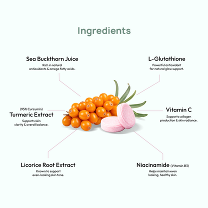 STAGE 4: Himalayan SeaBuckthorn + Clear Renew (Glowin+)