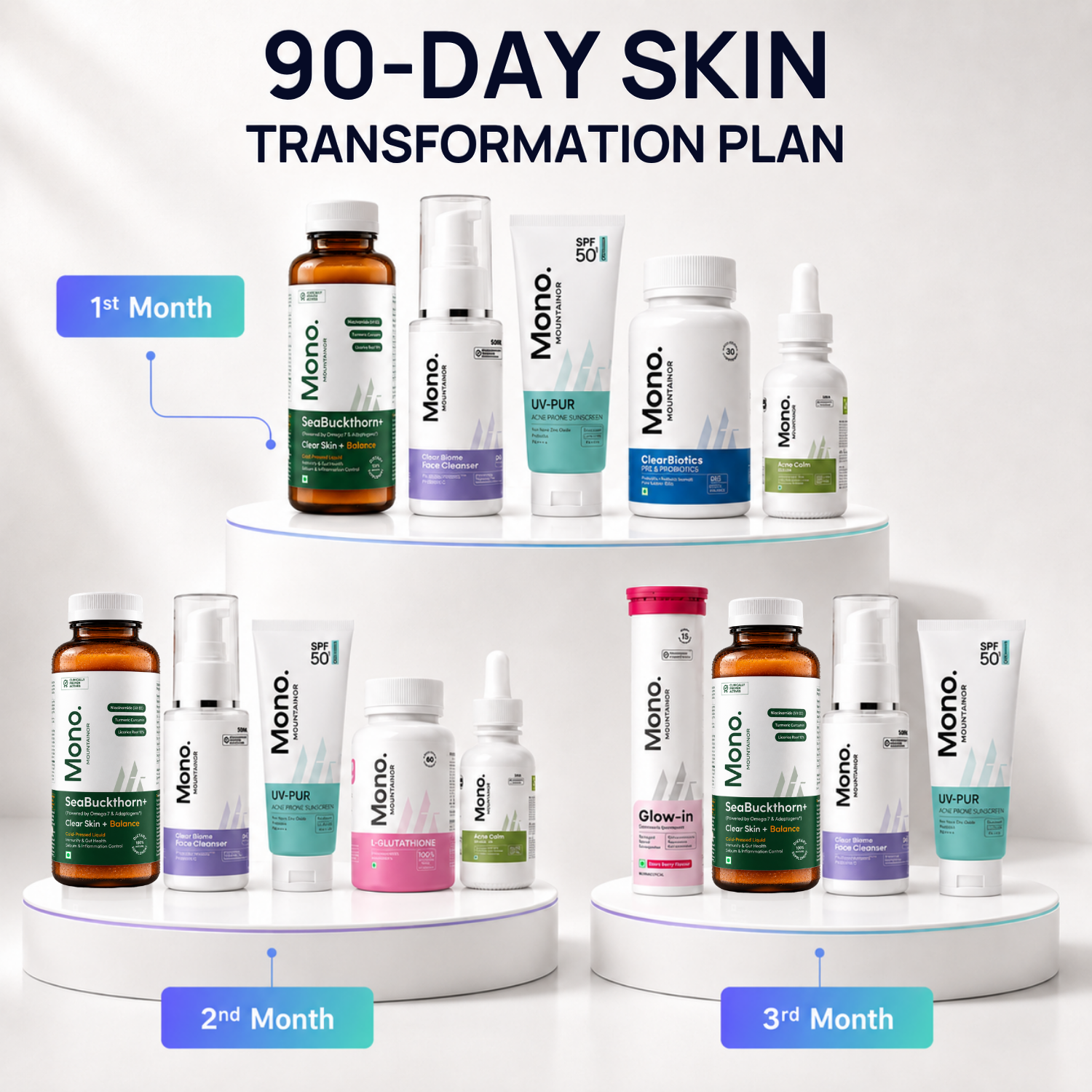 Stage 2 (Active Surface Breakout) : 90 Day Skin Transformation Plan