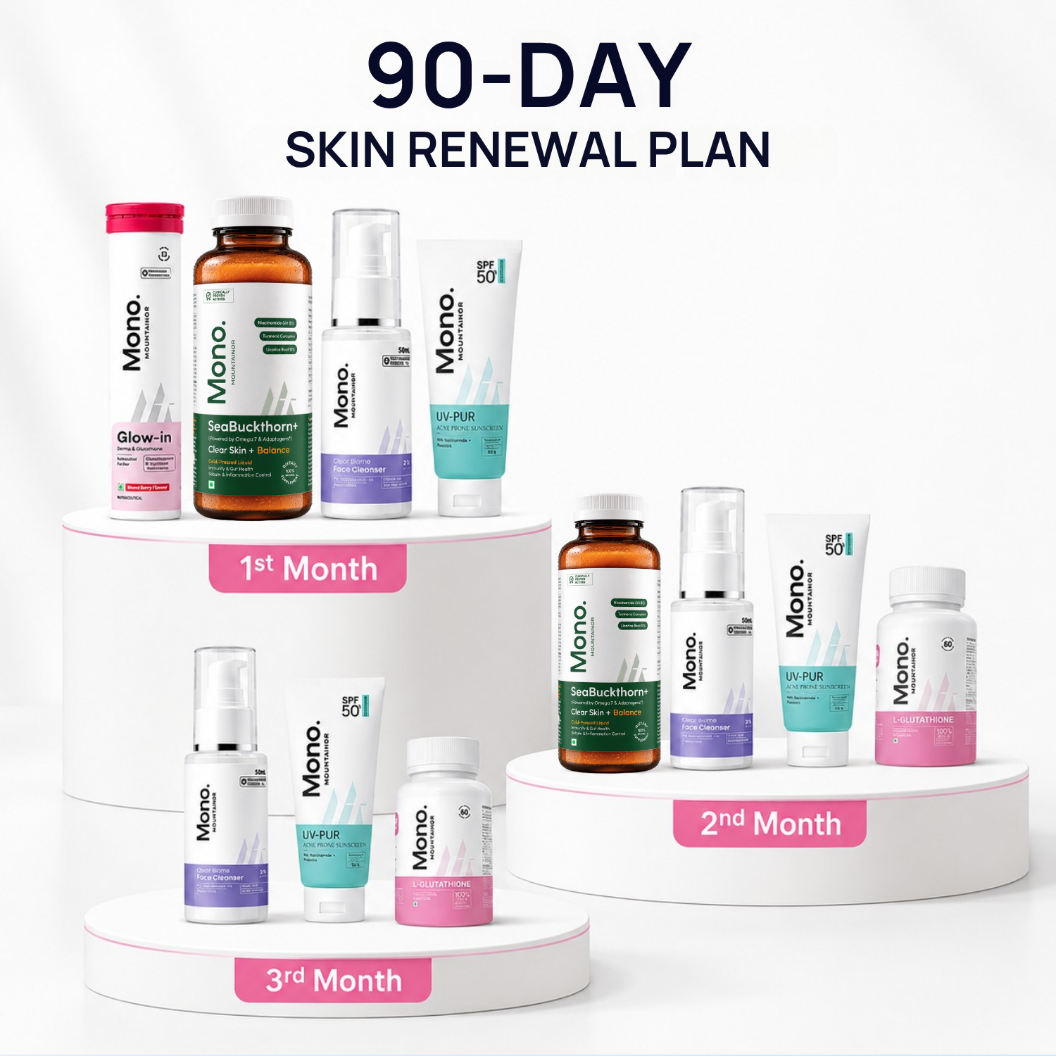 Stage 4 (POST-ACNE MARKS &amp; SCARS): 90-Day Acne Recovery Plan